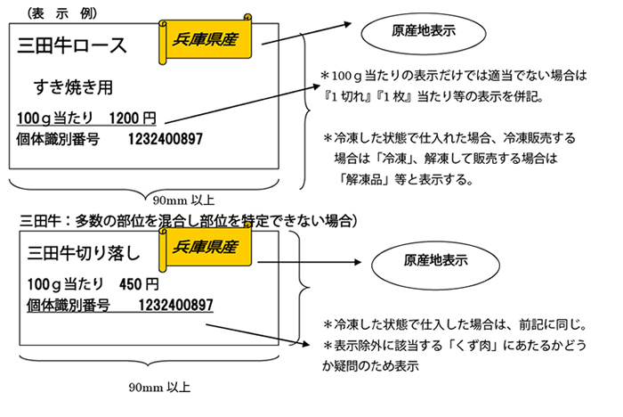 表示例